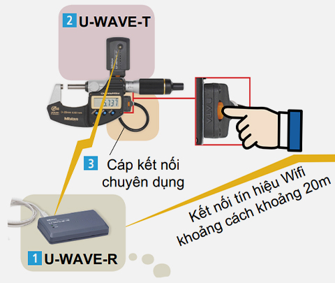 Cấu tạo & cách hoạt động bộ truyền dữ liệu Mitutoyo U-WAVE không dây