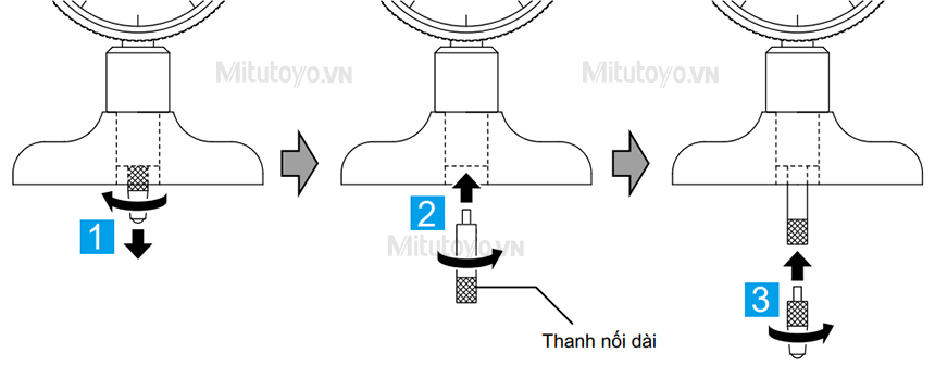 Cách sử dụng đồng hồ đo độ sâu Mitutoyo