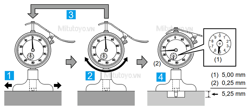 Cách sử dụng đồng hồ đo độ sâu Mitutoyo