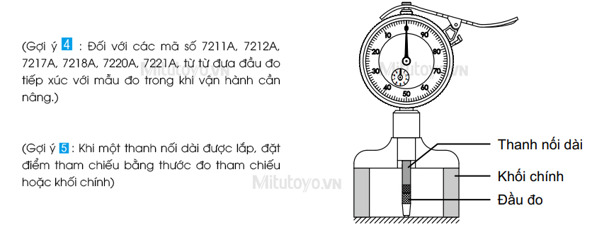 Cách sử dụng đồng hồ đo độ sâu Mitutoyo