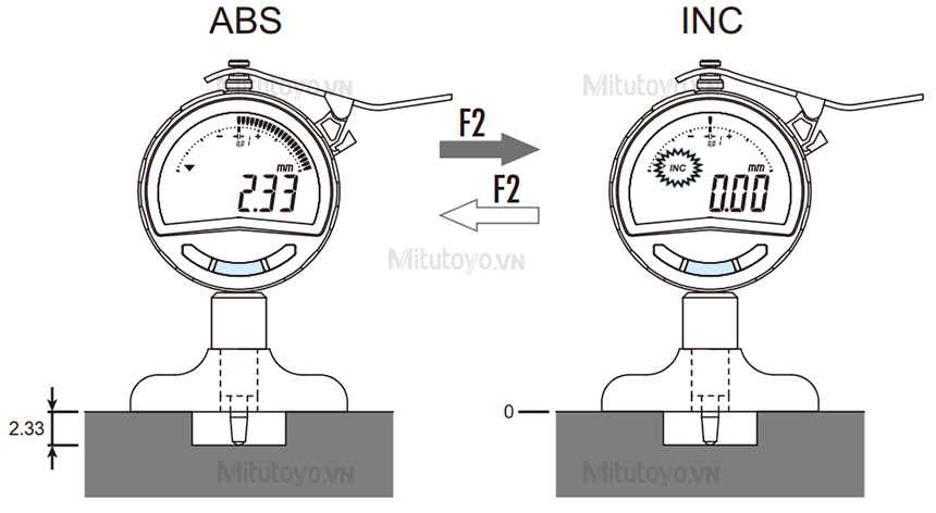 Hướng dẫn sử dụng đồng hồ đo độ sâu Mitutoyo điện tử đúng