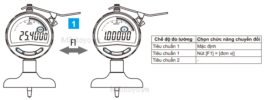 Hướng dẫn sử dụng đồng hồ đo độ sâu Mitutoyo điện tử đúng